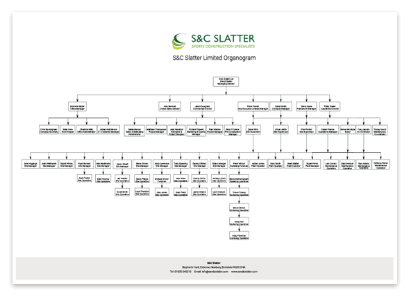 S&C Slatter Organogram